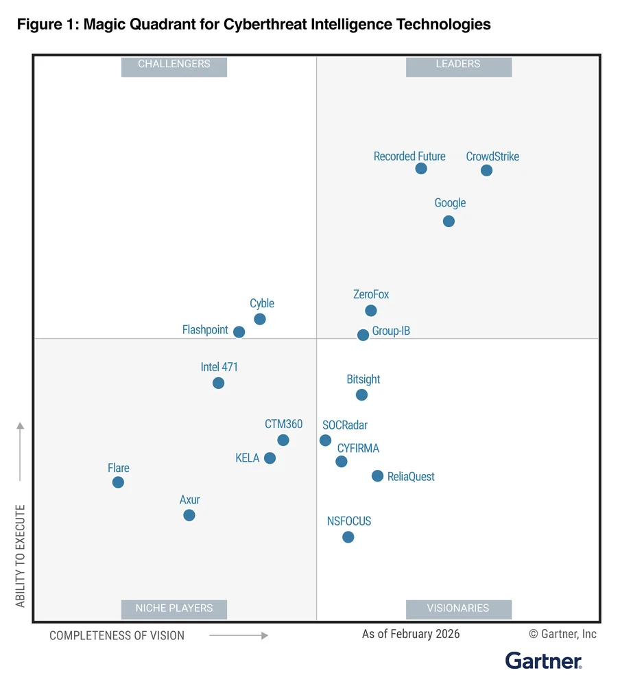 Google Recognized as Leader in 2026 Gartner Magic Quadrant for Cyberthreat Intelligence Technologies