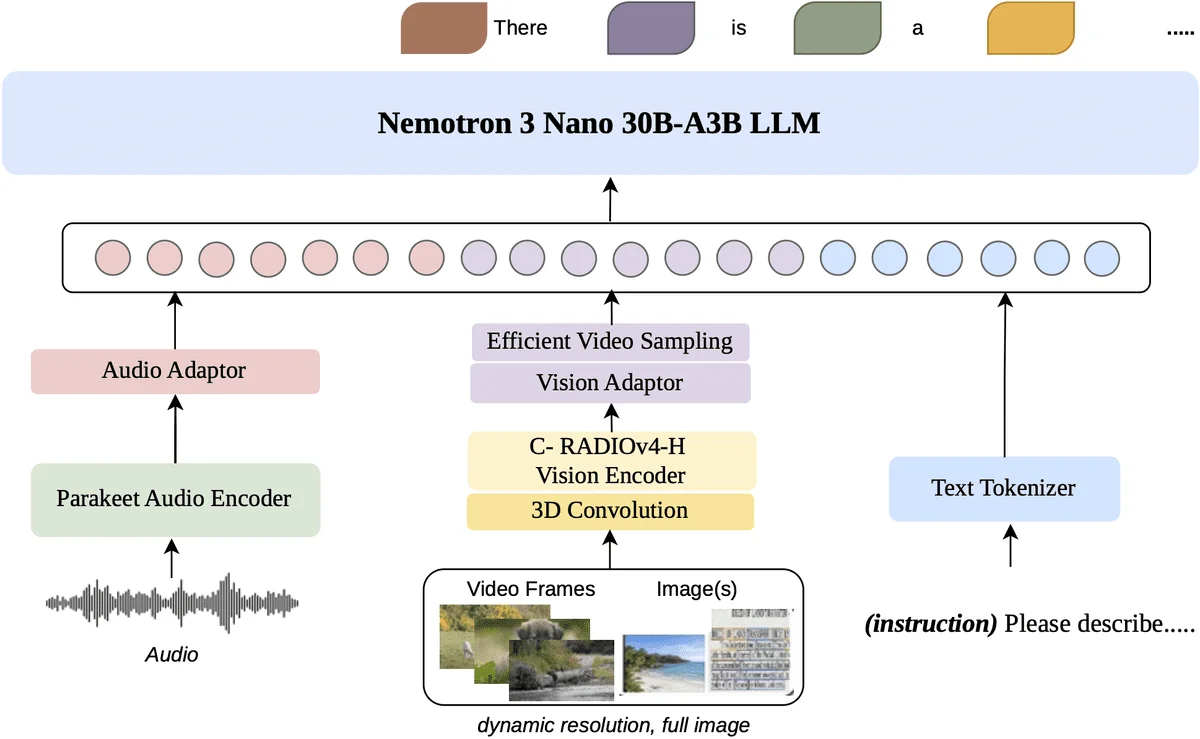 5 Open Source Omni AI Models That Handle Text, Images, Audio, and Video