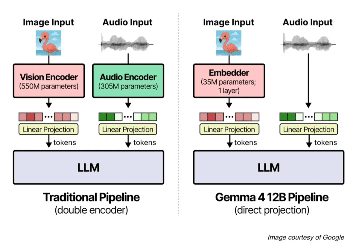 5 Open Source Omni AI Models That Handle Text, Images, Audio, and Video