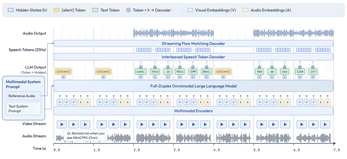 5 Open Source Omni AI Models That Handle Text, Images, Audio, and Video