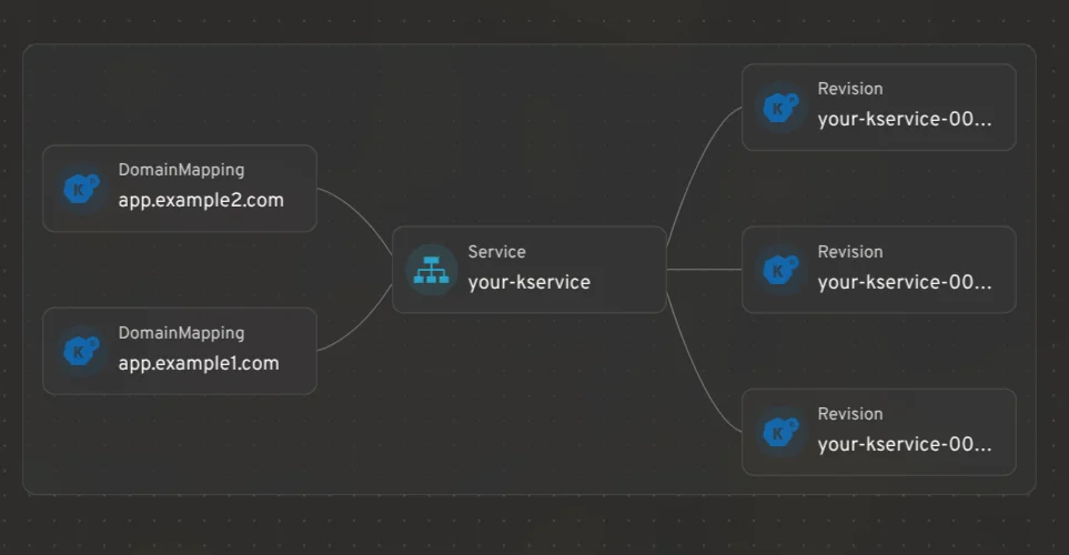 See your serverless: introducing the Headlamp plugin for Knative