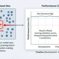 mlm-ipc-data-leakage-1