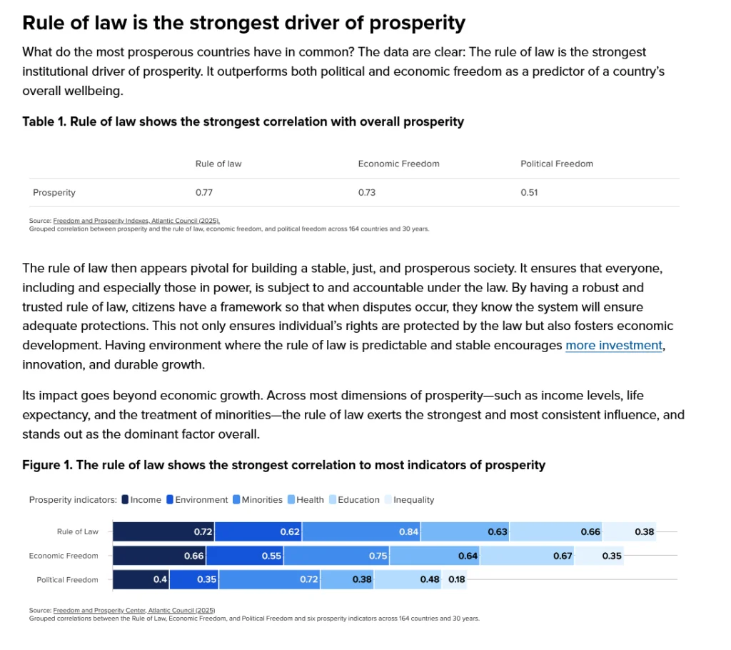 Institutions Are a Package Deal: What a Correlation Can’t Tell You About the Rule of Law