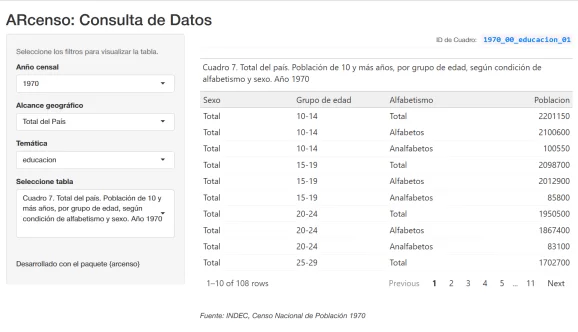 Shiny ARcenso Application: View census data filtered by year, geographic scope, and topic, displaying the 1970 literacy table.