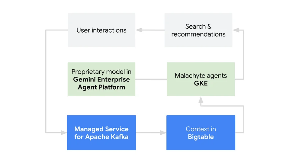 4 - Malachyte Blog
