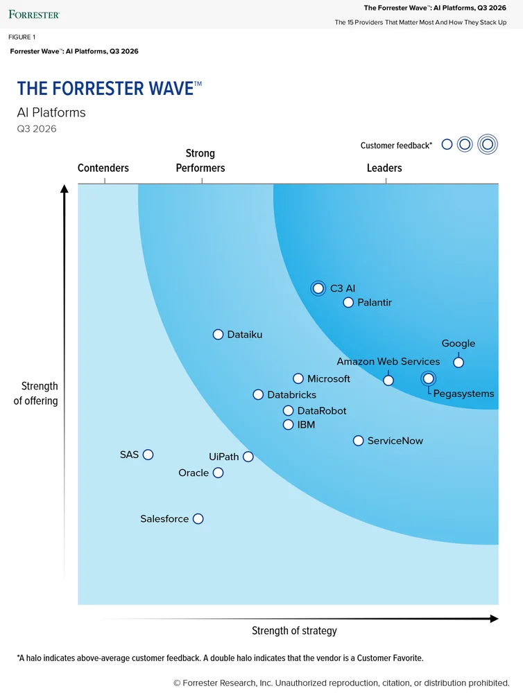 Google named a Leader in The Forrester Wave™: AI Platforms, Q3 2026