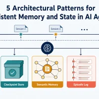 mlm-chugani-5-architectural-patterns-persistent-memory-state-ai-agents-feature