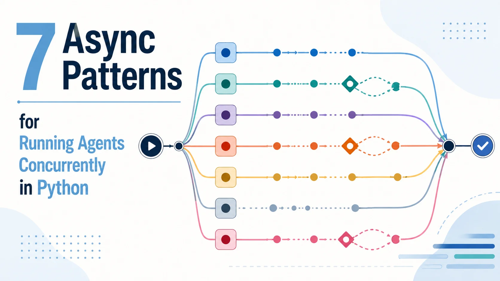 7 Async Patterns for Running Agents Concurrently in Python