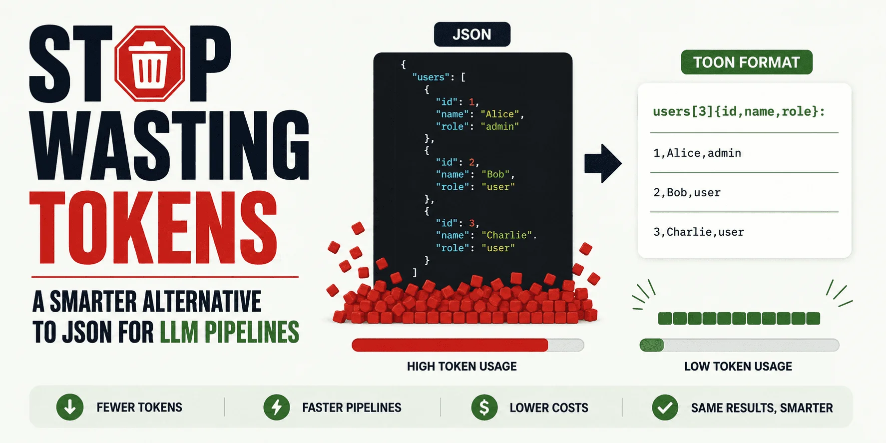 Optimize Your LLM Pipeline: Efficient Alternatives to JSON