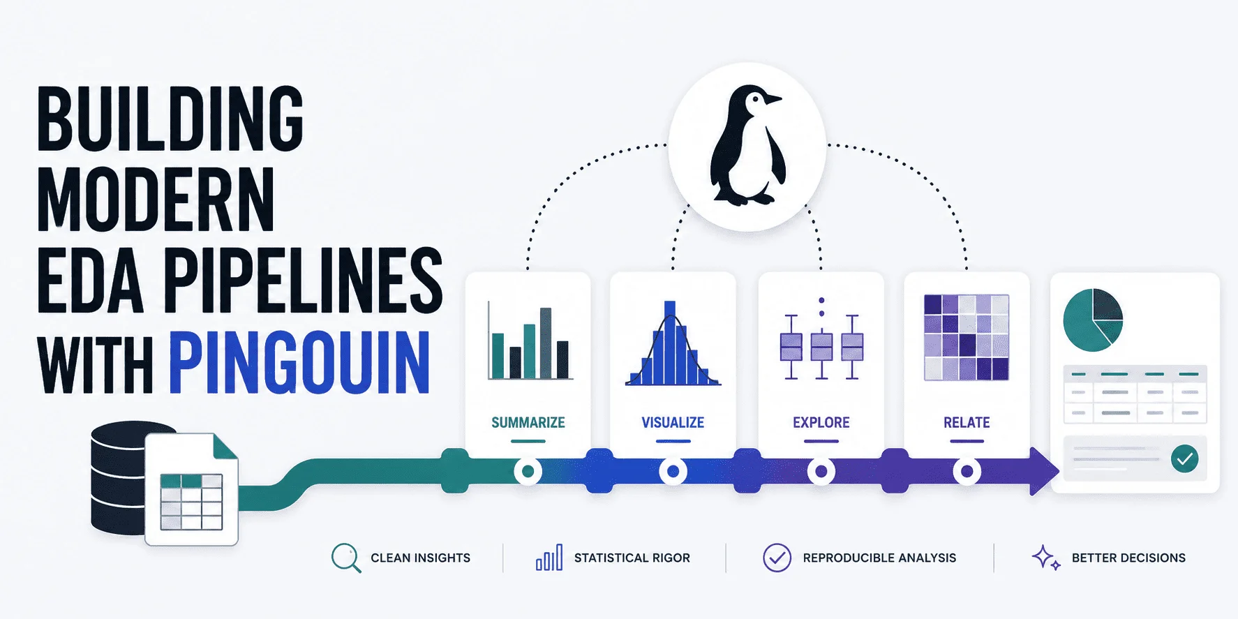 Building Modern EDA Pipelines with Pingouin