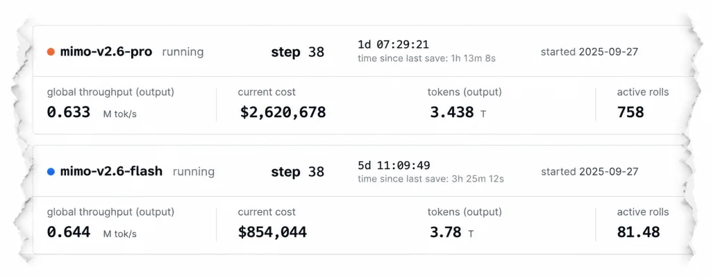 Xiaomi livestreamed its RL runs over a 5-day period.