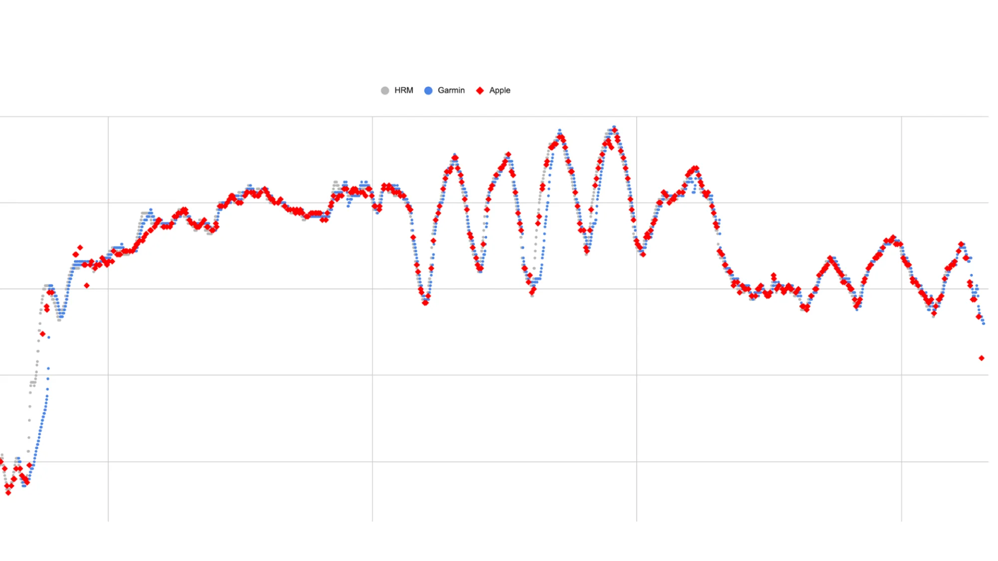 Garmin vs Apple Watch