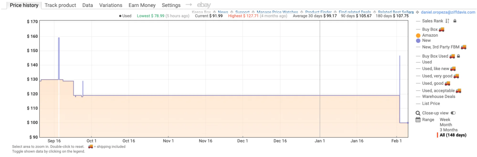 Price history of the AirPods on Amazon