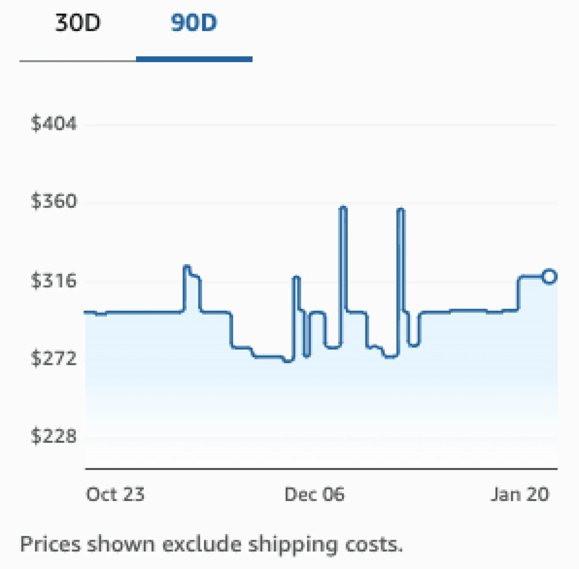Amazon Price History