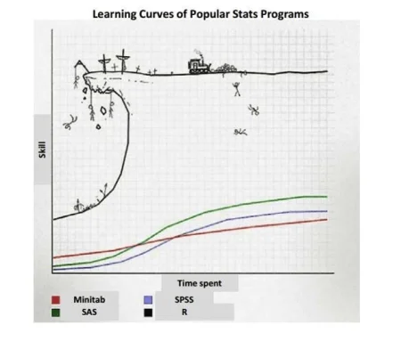 X Reasons for policy professionals to get into programming in 202X