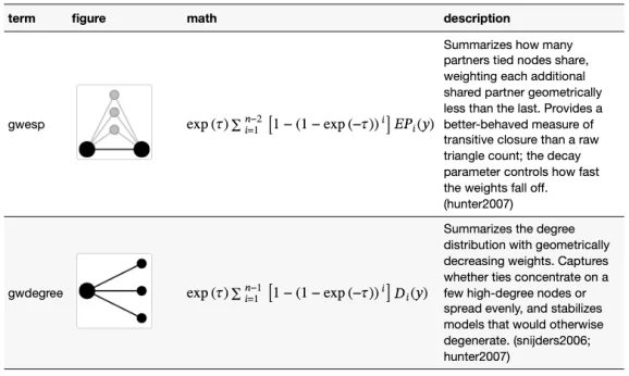 Table with glyphs and equations