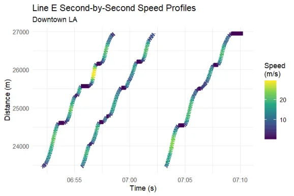 Plot of LA E line vehicle trajectories