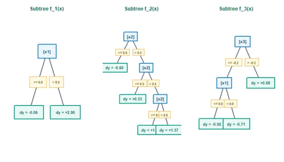Visualization of the tree sum