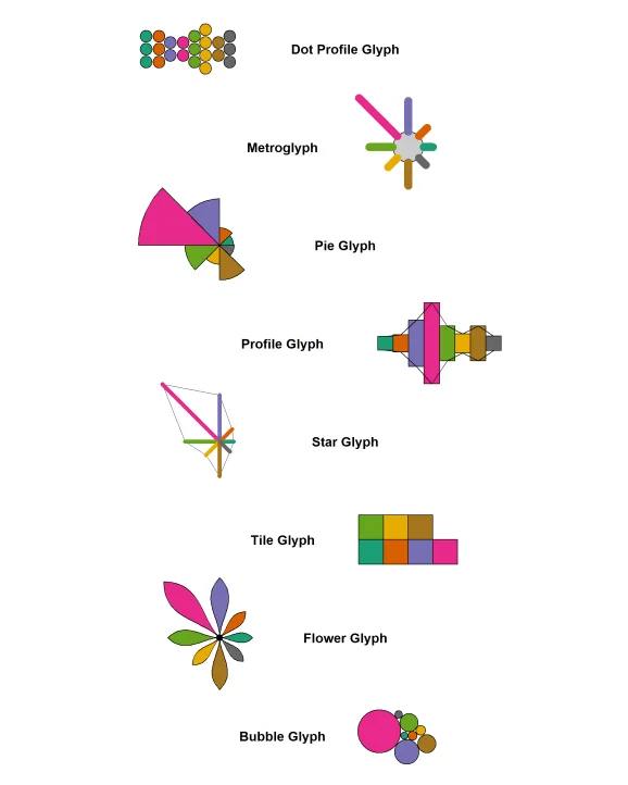 Glyphs