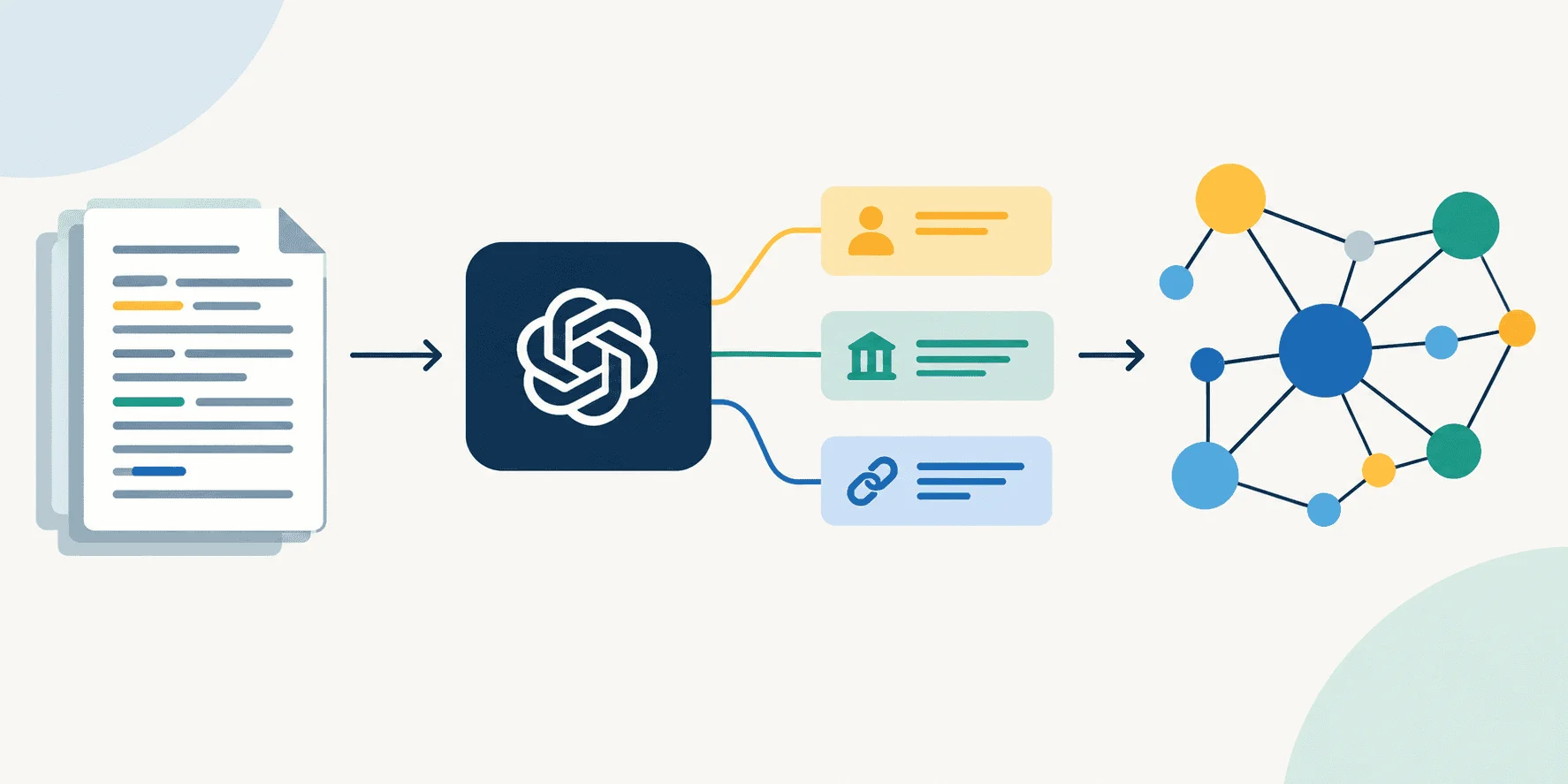Automating Knowledge Graph Population: Extracting Entities and Triples from Unstructured Text with an LLM