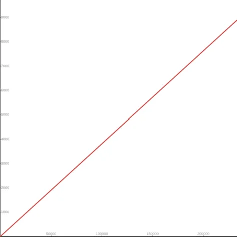 Enhanced Conversion Formula for cgroup v1 CPU Shares to v2 CPU Weight